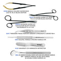 Full instrument layout of Misch Implant Institute periodontal and implant surgical kit including probes, periotomes, elevators and scissors