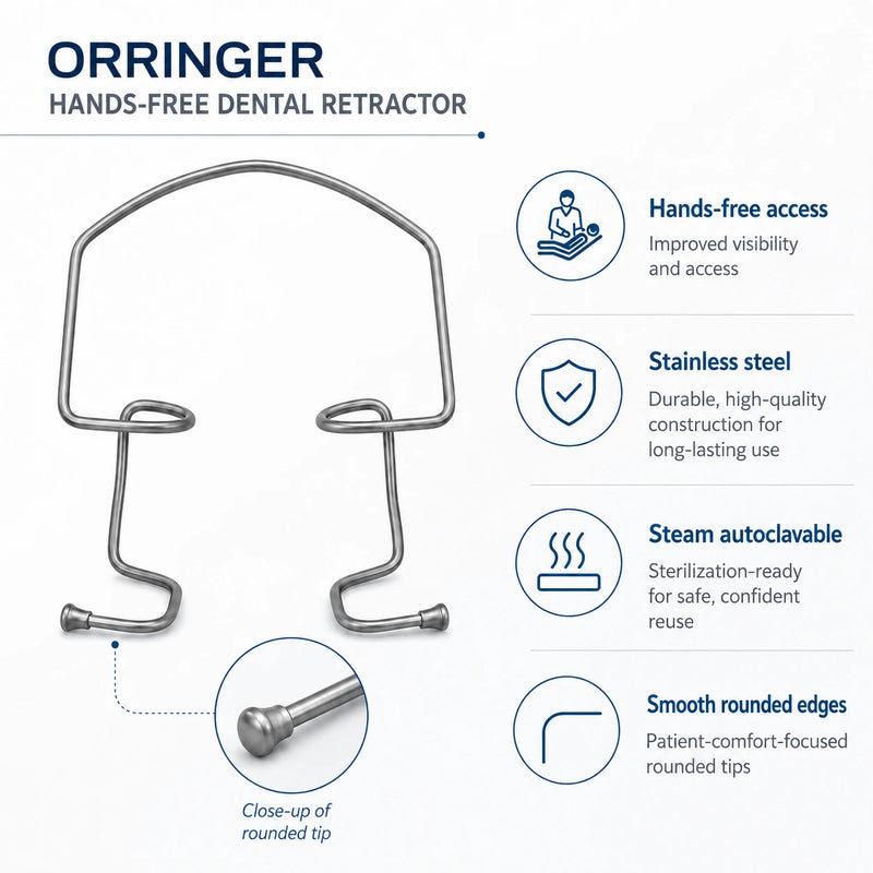 Feature infographic for the Orringer Hands-Free Dental Retractor showing hands-free access, stainless steel construction, steam autoclavable design, and smooth rounded edges